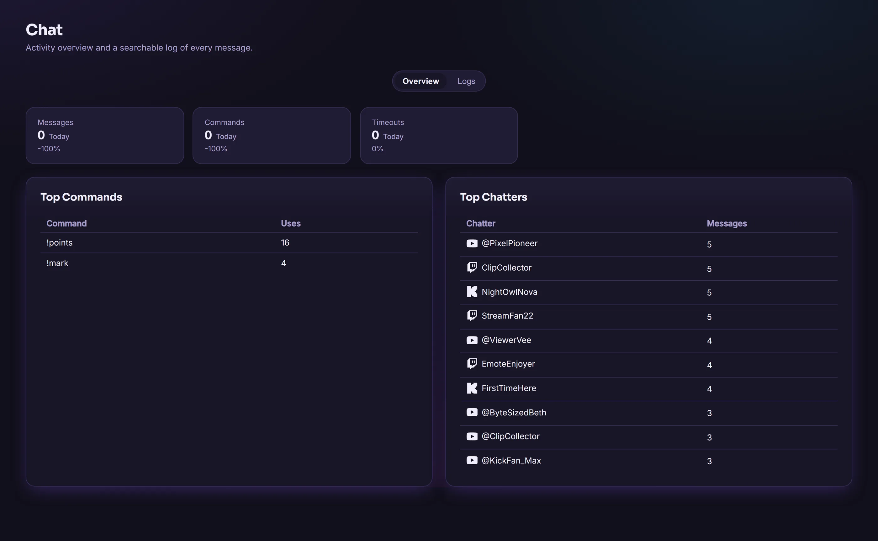 The GoVast Chat view showing message/command/timeout stats, and Top Commands and Top Chatters breakdowns